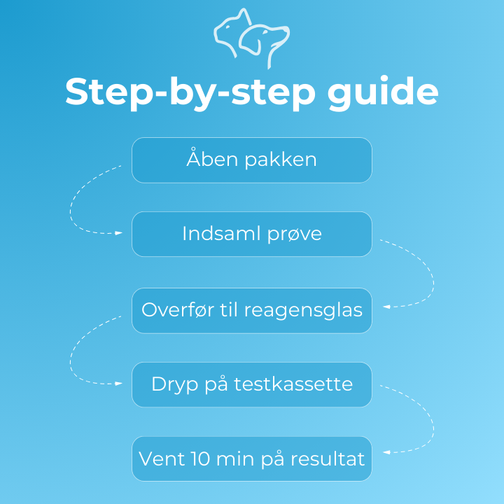 Combo 3 tests for Giardia, Parvo, og Corona virus