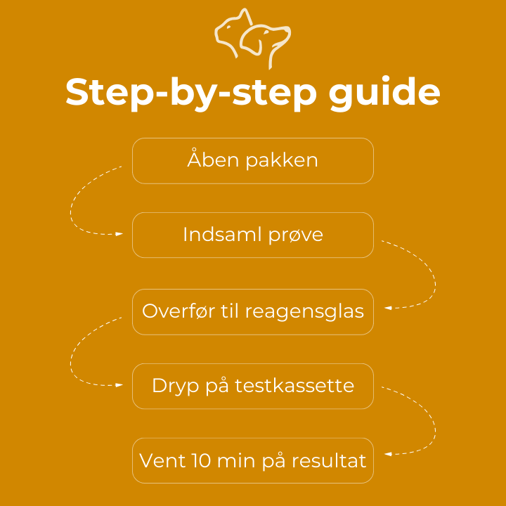Hjerteorm
