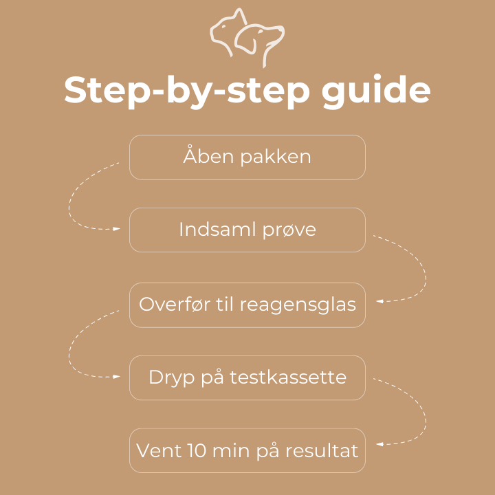 Panleukopeni